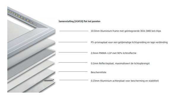 Flap Panal 28w UGR19 130lm-w